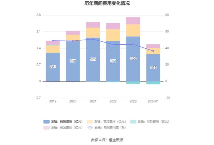 民生健康：2024年上半年净利润7726.94万元 同比增长10.30%