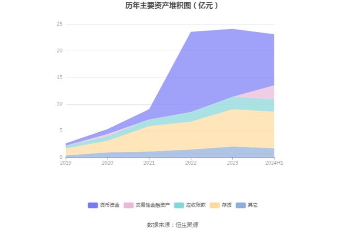 毕得医药：2024年上半年净利润5183.91万元 同比下降38.15%