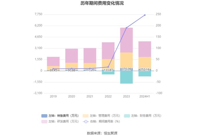 *ST导航：2024年上半年亏损3060.55万元