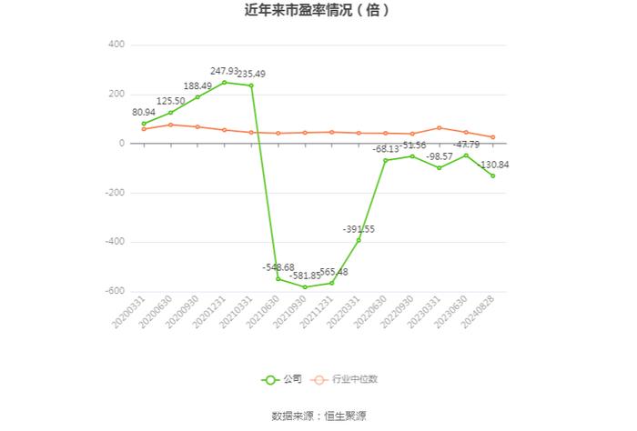 石基信息：2024年上半年净利润2472.31万元 同比增长10.83%