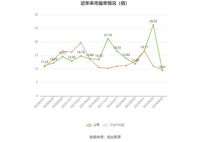 荣晟环保：2024年上半年净利润1.76亿元 同比增长11.58%