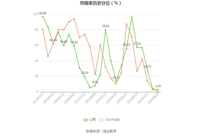 佳发教育：2024年上半年实现营业收入2.6亿元