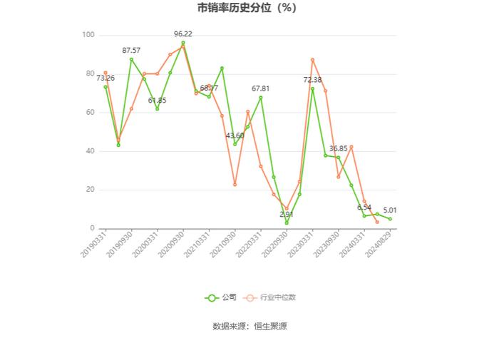 数字认证：2024年上半年实现营业收入4.13亿元