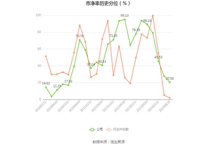 拓普集团：2024年上半年净利润14.56亿元 同比增长33.11%