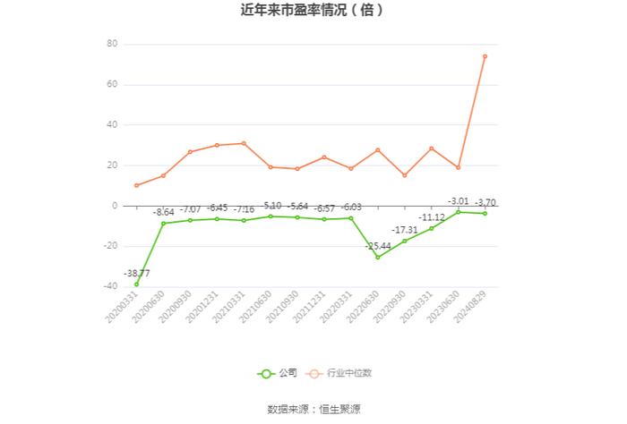 亚邦股份：2024年上半年盈利793.49万元 同比扭亏