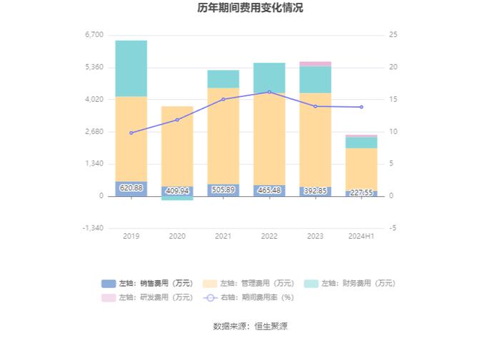 申通地铁：2024年上半年净利润同比下降18.92% 拟10派0.19元