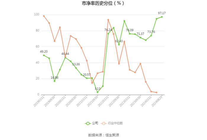 中交地产：2024年上半年亏损9.83亿元