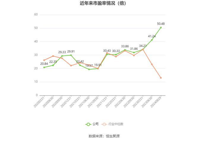 展鹏科技：2024年上半年净利润458.58万元 同比下降88.36%