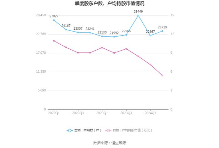 亚邦股份：2024年上半年盈利793.49万元 同比扭亏