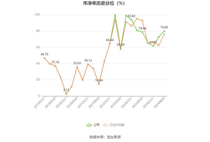 云南旅游：2024年上半年亏损4596.65万元