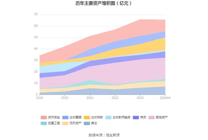 三和管桩：2024年上半年净利润188.04万元 同比下降96.59%