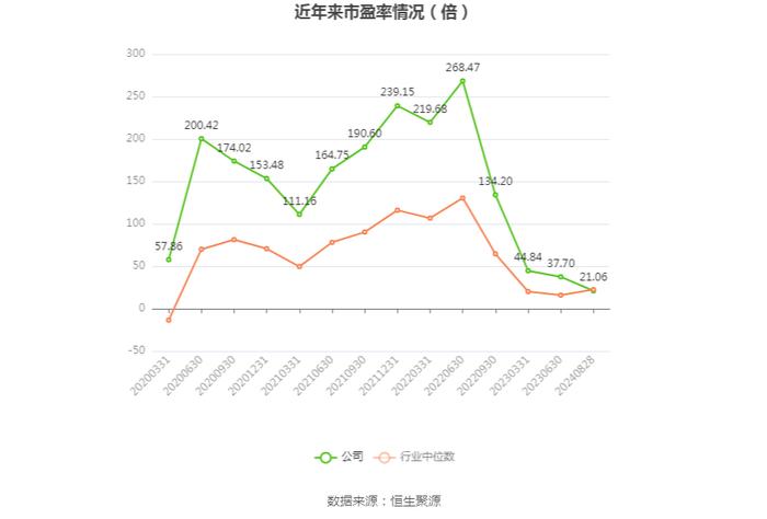 比亚迪：2024年上半年净利润136.31亿元 同比增长24.44%