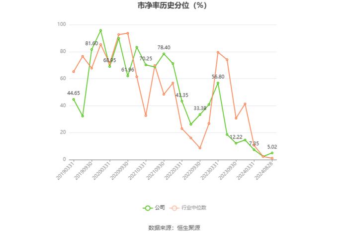 东方通：2024年上半年实现营业收入1.61亿元