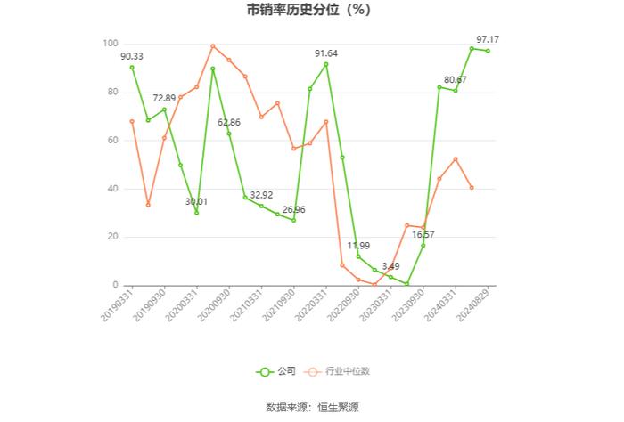 济南高新：2024年上半年亏损2963.39万元