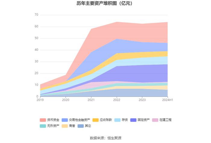 可孚医疗：2024年上半年净利润同比下降7.00% 拟10派6元