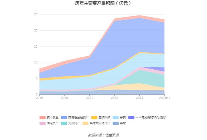 嘉曼服饰：2024年上半年净利润9235.55万元 同比下降4.11%