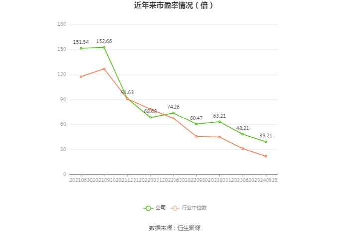 皓元医药：2024年上半年净利润同比下降25.77% 拟10派0.4元