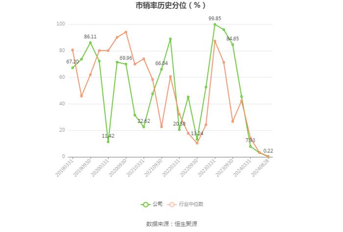 石基信息：2024年上半年净利润2472.31万元 同比增长10.83%