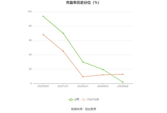 民生健康：2024年上半年净利润7726.94万元 同比增长10.30%