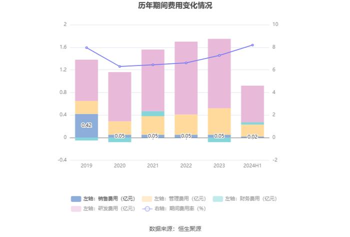 荣晟环保：2024年上半年净利润1.76亿元 同比增长11.58%