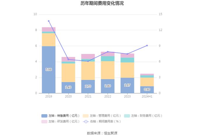 三和管桩：2024年上半年净利润188.04万元 同比下降96.59%