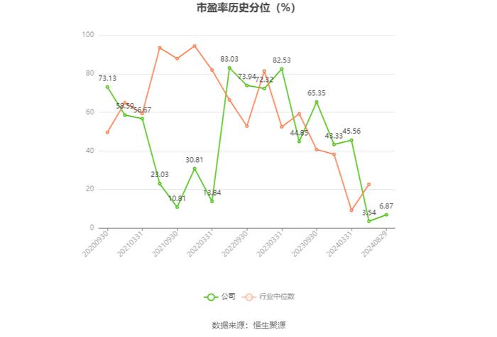 华达新材：2024年上半年净利润1.56亿元 同比增长2.24%