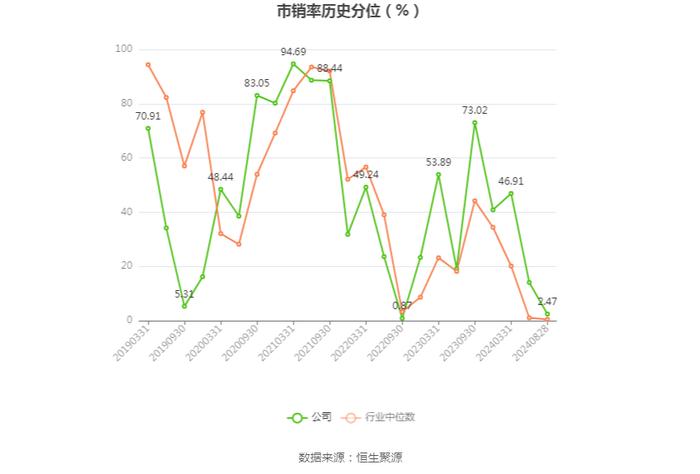 华菱钢铁：2024年上半年净利润13.31亿元 同比下降48.16%