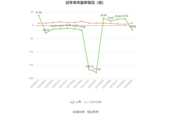 辽宁能源：2024年上半年营业收入26.57亿元 净资产增长 拟10派0.2元