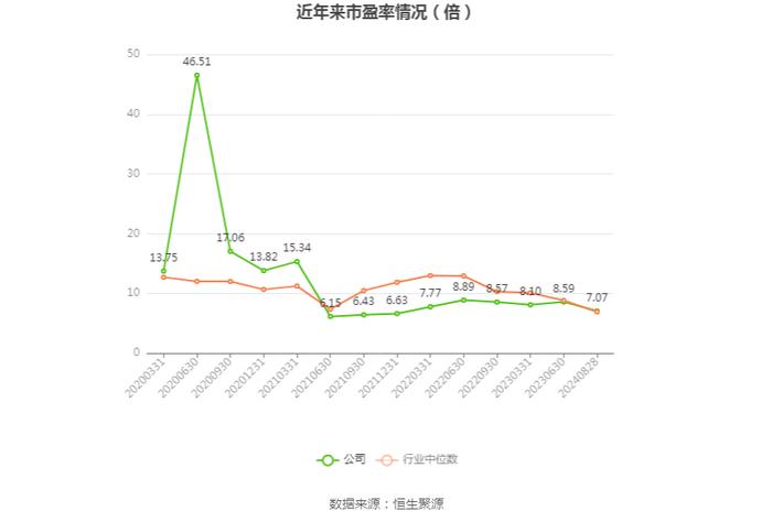 东湖高新：2024年上半年净利润8240.32万元 同比下降19.91%