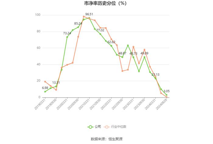 博汇纸业：2024年上半年盈利1.31亿元 同比扭亏