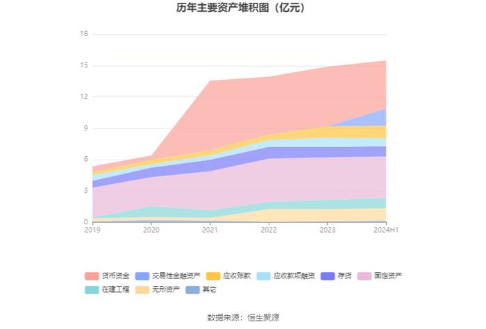 本立科技：2024年上半年净利润4149.16万元 同比增长35.77%