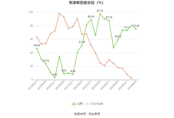 济南高新：2024年上半年亏损2963.39万元