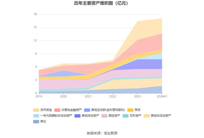 民生健康：2024年上半年净利润7726.94万元 同比增长10.30%