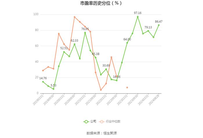 华菱钢铁：2024年上半年净利润13.31亿元 同比下降48.16%