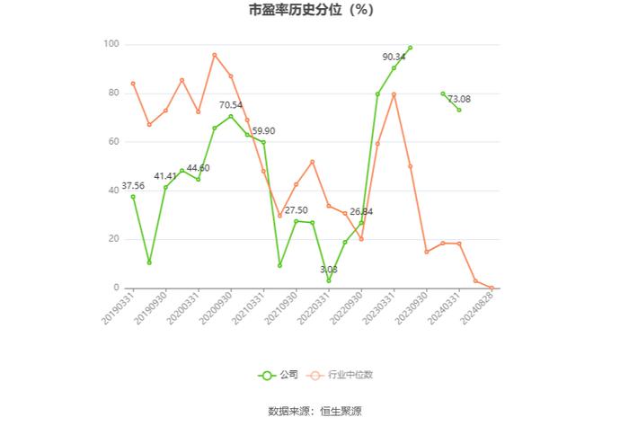 东方通：2024年上半年实现营业收入1.61亿元