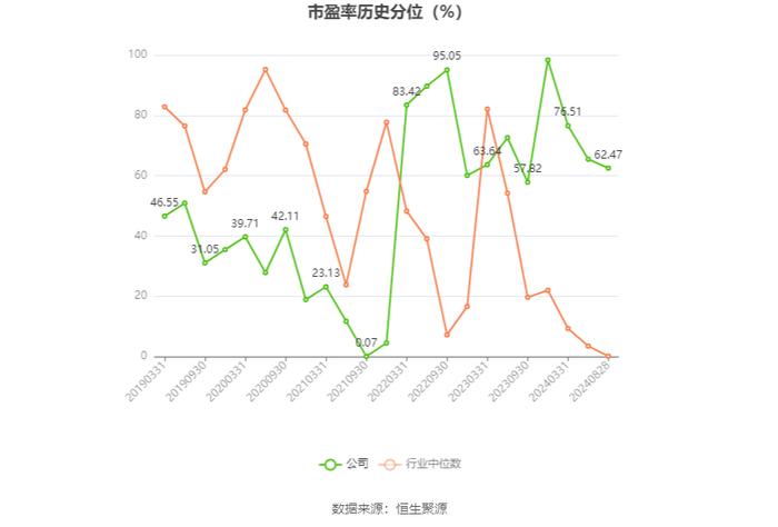 美登科技：2024年上半年净利润2018.5万元 同比下降5.05%