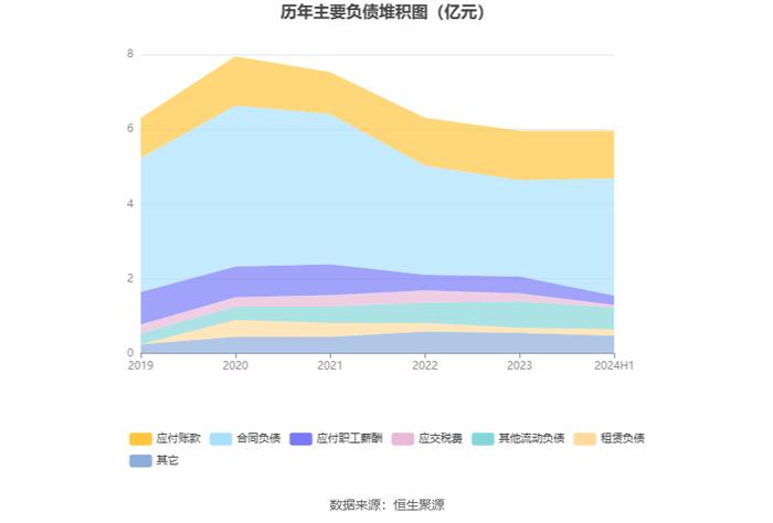 数字认证：2024年上半年实现营业收入4.13亿元