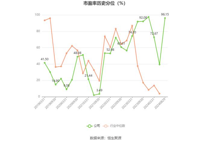 展鹏科技：2024年上半年净利润458.58万元 同比下降88.36%