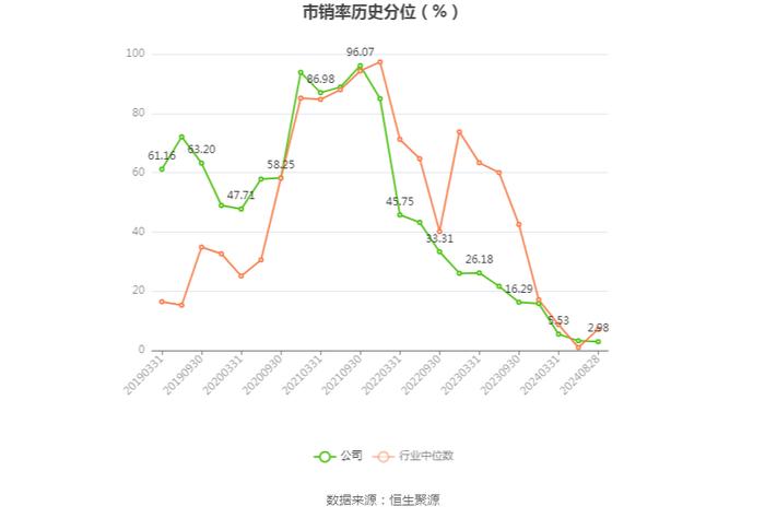 京运通：2024年上半年亏损10.85亿元