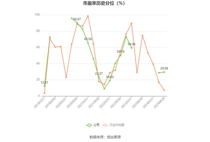 博汇纸业：2024年上半年盈利1.31亿元 同比扭亏