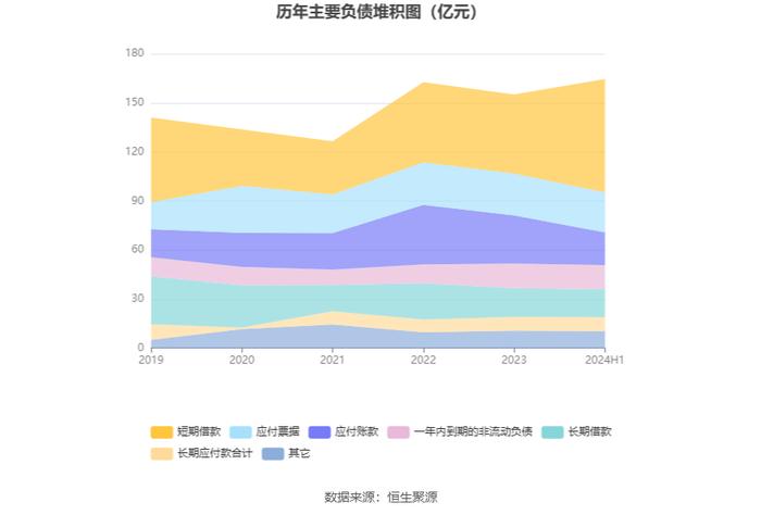 博汇纸业：2024年上半年盈利1.31亿元 同比扭亏