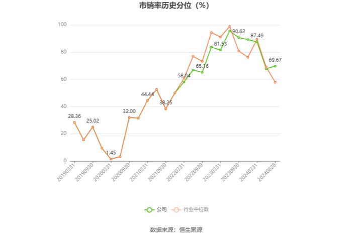 云南旅游：2024年上半年亏损4596.65万元