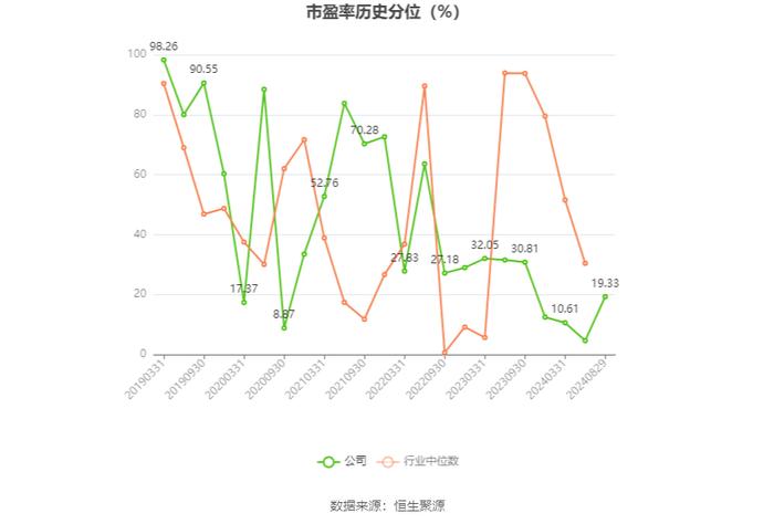 申通地铁：2024年上半年净利润同比下降18.92% 拟10派0.19元