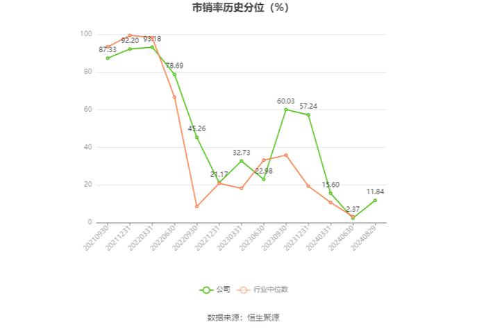 本立科技：2024年上半年净利润4149.16万元 同比增长35.77%