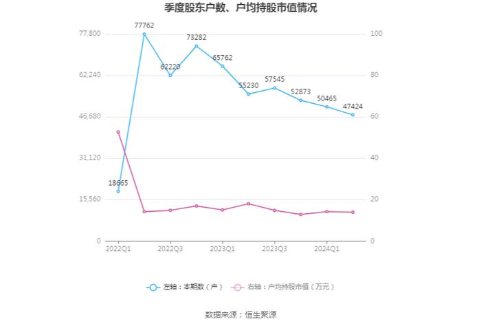 中交地产：2024年上半年亏损9.83亿元