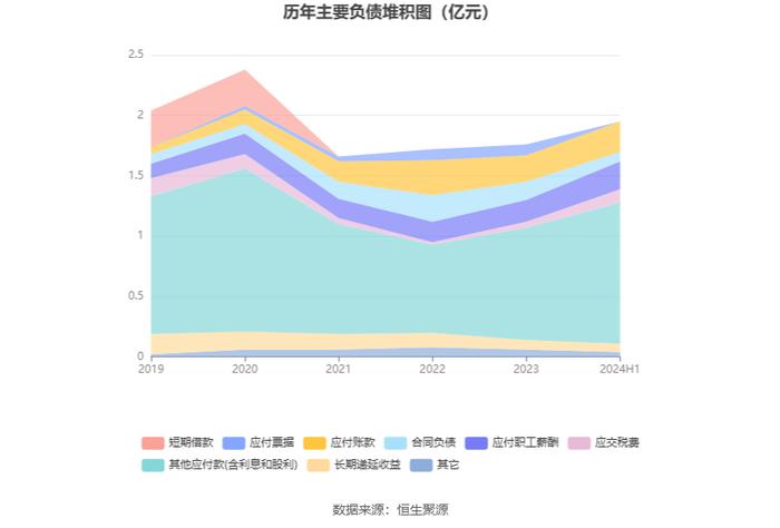 民生健康：2024年上半年净利润7726.94万元 同比增长10.30%