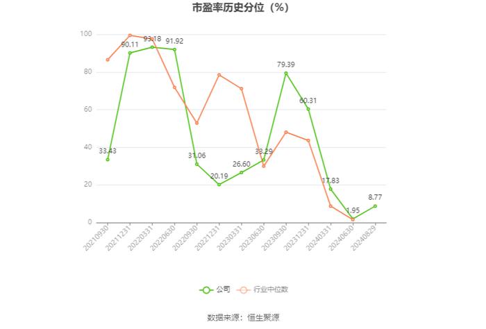 本立科技：2024年上半年净利润4149.16万元 同比增长35.77%