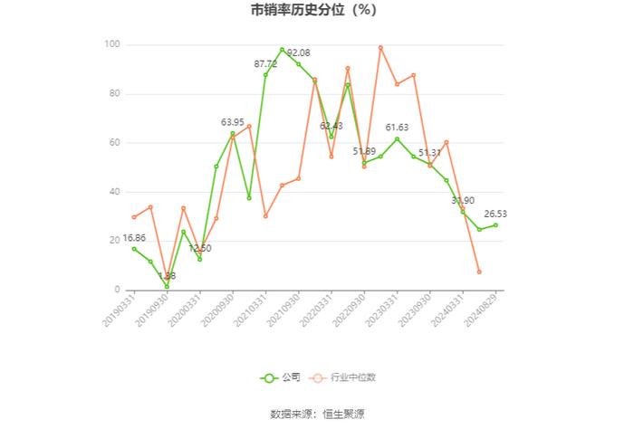 申通地铁：2024年上半年净利润同比下降18.92% 拟10派0.19元