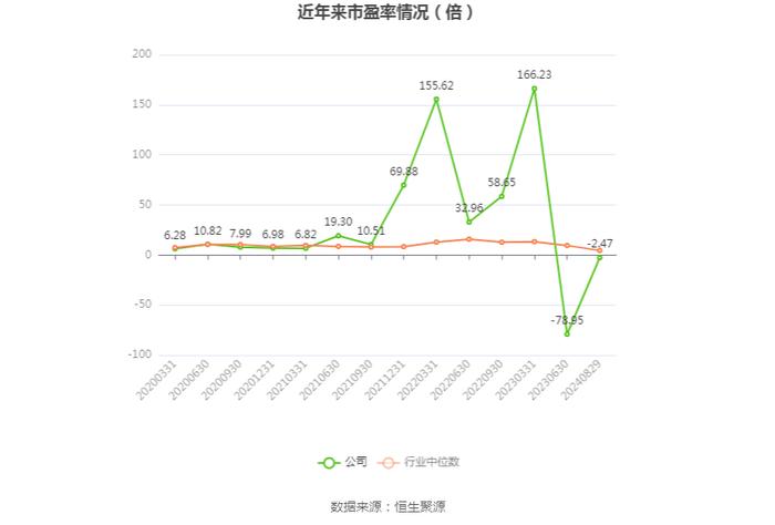 中交地产：2024年上半年亏损9.83亿元