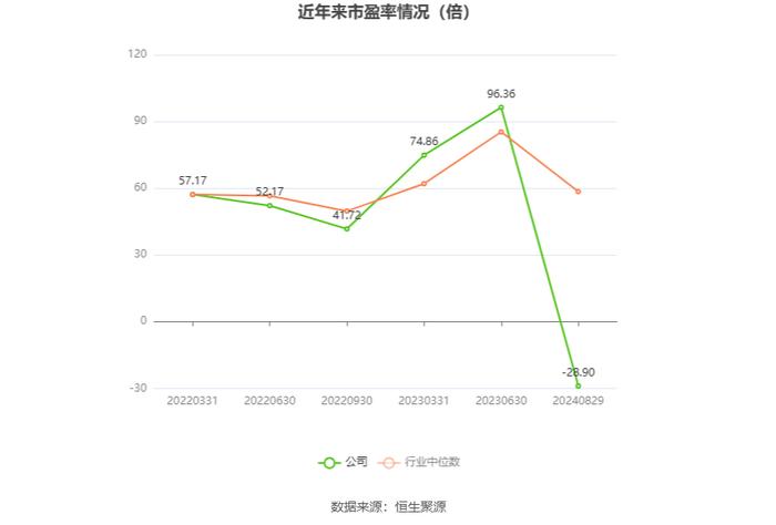 *ST导航：2024年上半年亏损3060.55万元